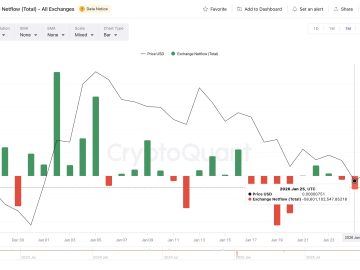 MAROKO133 Update crypto: Shiba Inu Price Prediction: SHIB Price Crashes, But 26 Billion To