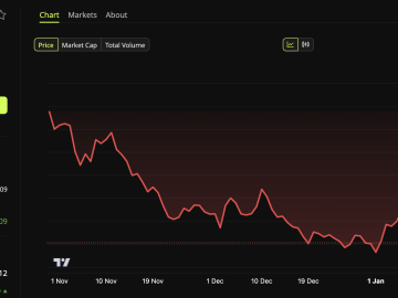 MAROKO133 Update crypto: What Cardano Whalesâ $161 Million ADA Accumulation Means for Pric