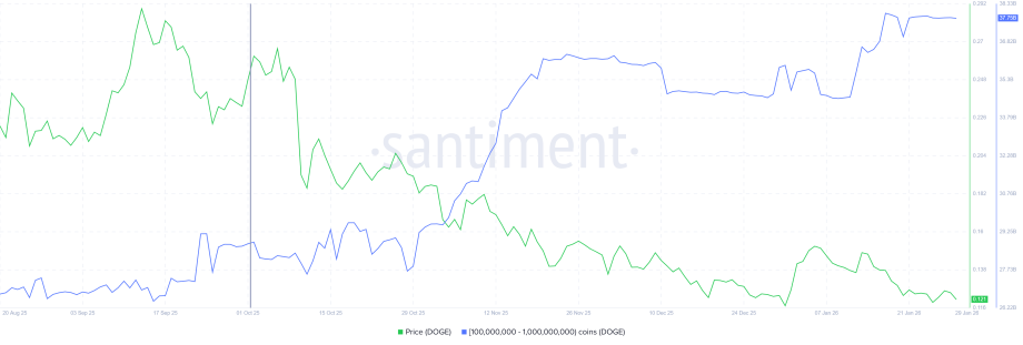 MAROKO133 Eksklusif crypto: Dogecoin and Shiba Inu Price Outlook for Q1: Are the OG Meme C
