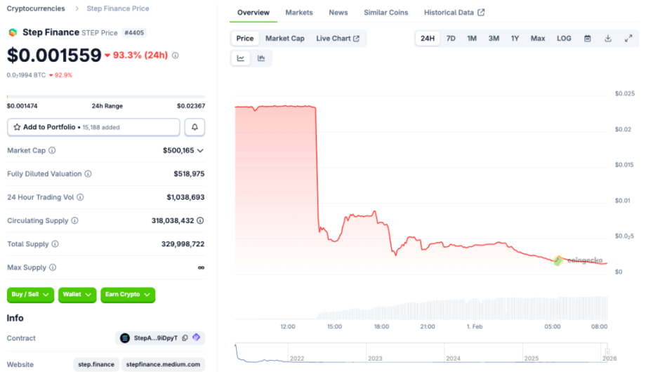 MAROKO133 Hot crypto: $30M Stolen as Step Finance Treasury Wallets Compromised Hari Ini