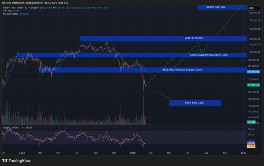 MAROKO133 Eksklusif crypto: US Spot Bitcoin ETFs See $410M in Outflows as BTC Slips Below