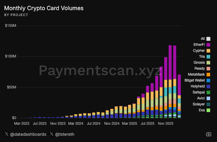 MAROKO133 Hot crypto: Ether.fi Moves Crypto Card Product to OP Mainnet From Scroll Hari In