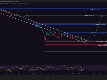 MAROKO133 Hot crypto: Bitcoin Price Prediction: Major Miner Just Expanded in Texas: Is a M
