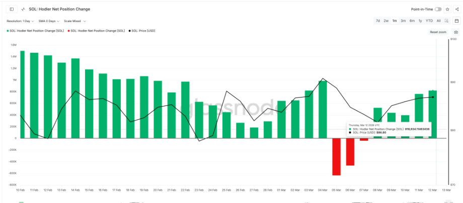 MAROKO133 Update crypto: Solana Price Prediction: Buying Pressure Just Doubled — Is SOL Ab