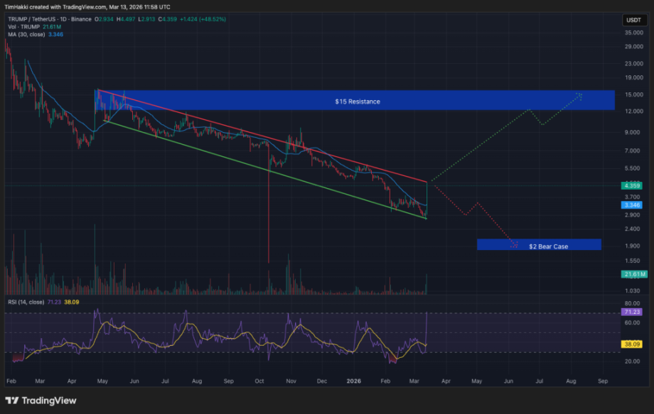 MAROKO133 Hot crypto: TRUMP Memecoin Investors Offered Mar-a-Lago Presidential Meeting Ter