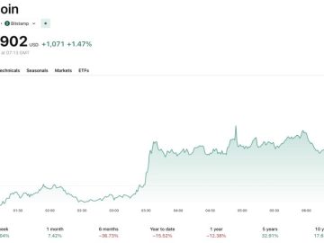 MAROKO133 Eksklusif crypto: Why Is Crypto Up: BTC USD Decoupling From Gold Amid Heated Isr