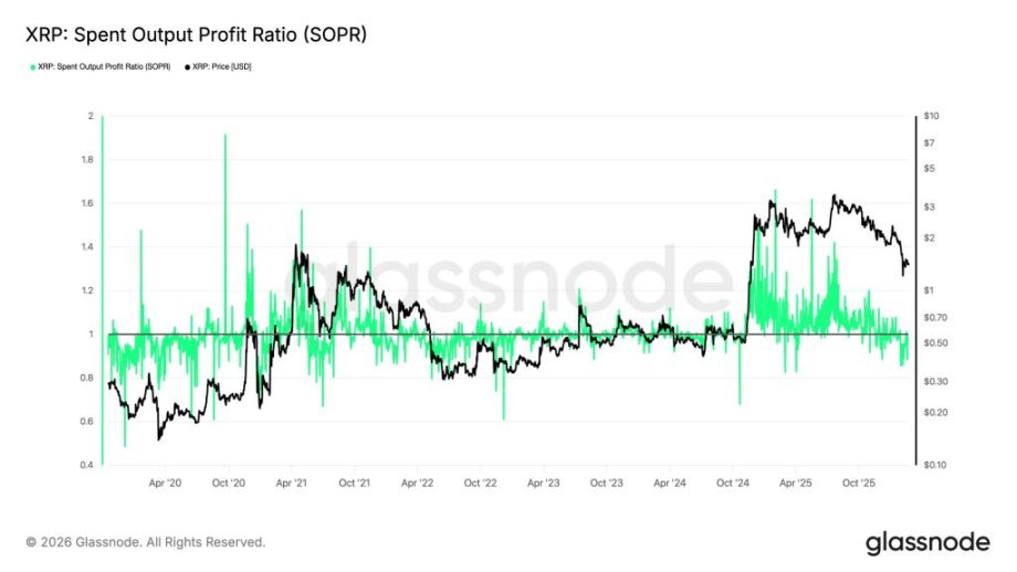 MAROKO133 Breaking crypto: XRP Price Prediction: On-Chain Data Is Signaling XRP May Be Nea