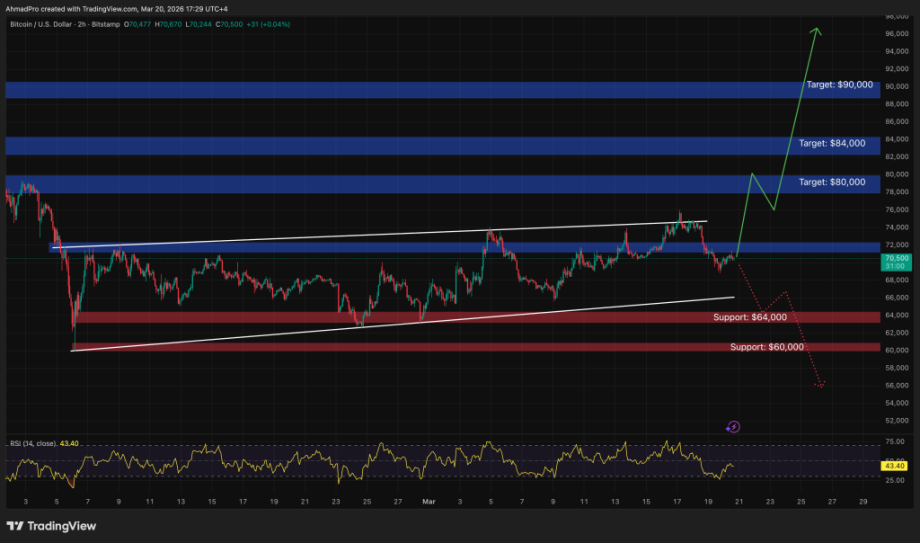 MAROKO133 Eksklusif crypto: Bitcoin Price Prediction: A Whale Just Flipped Short on Bitcoi
