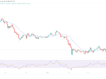 MAROKO133 Breaking crypto: CPI Data Countdown: Why the April 10 Print Is Make or Break for