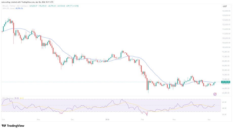 MAROKO133 Breaking crypto: CPI Data Countdown: Why the April 10 Print Is Make or Break for