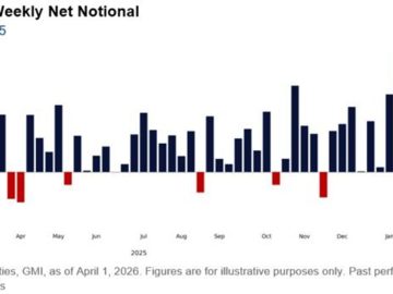 MAROKO133 Update crypto: Retail Investors Sold US Stocks for the First Time Since November