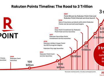 MAROKO133 Update crypto: Rakuten Expands Ripple XRP Utility for 44M Users: Mass Adoption o