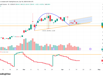 MAROKO133 Update crypto: Oil Price Bounced From a War Low but 30% of Traders Already Left