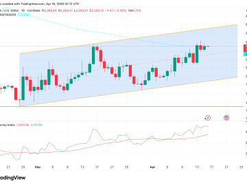 MAROKO133 Breaking crypto: Ethereum Price at $2,400 Settles a Fight Between Smart Money an