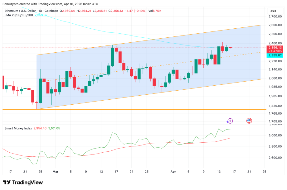 MAROKO133 Breaking crypto: Ethereum Price at $2,400 Settles a Fight Between Smart Money an