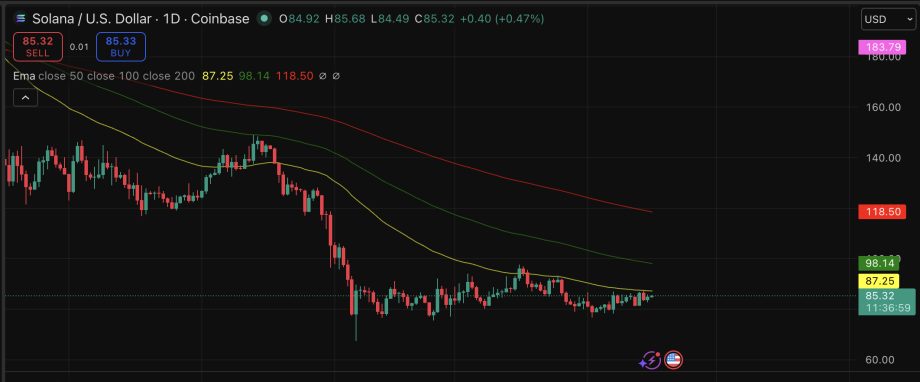 MAROKO133 Hot crypto: Solana Price Prediction: SOL Twitter Dropped XRP Bomb Hari Ini