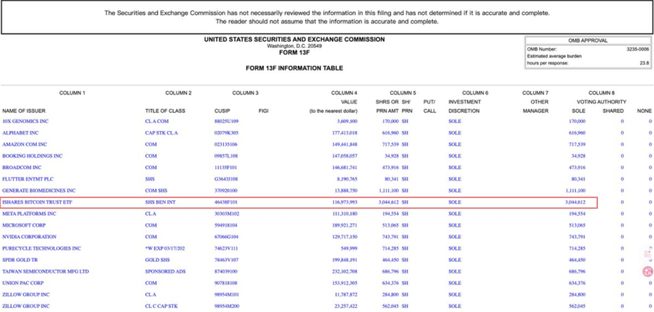 MAROKO133 Breaking crypto: Harvard Dumps Its Ethereum and Bitcoin ETF Investment Hari Ini